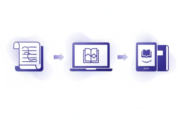 How to Publish an AI-Generated Bookon Amazon in 2026 — Complete Guide